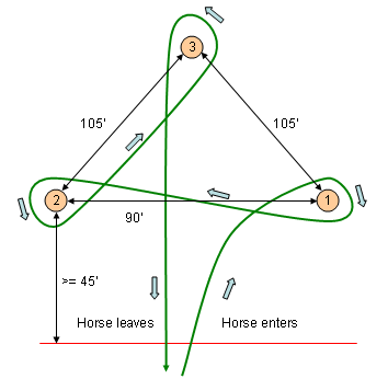 An example of a barrel course.