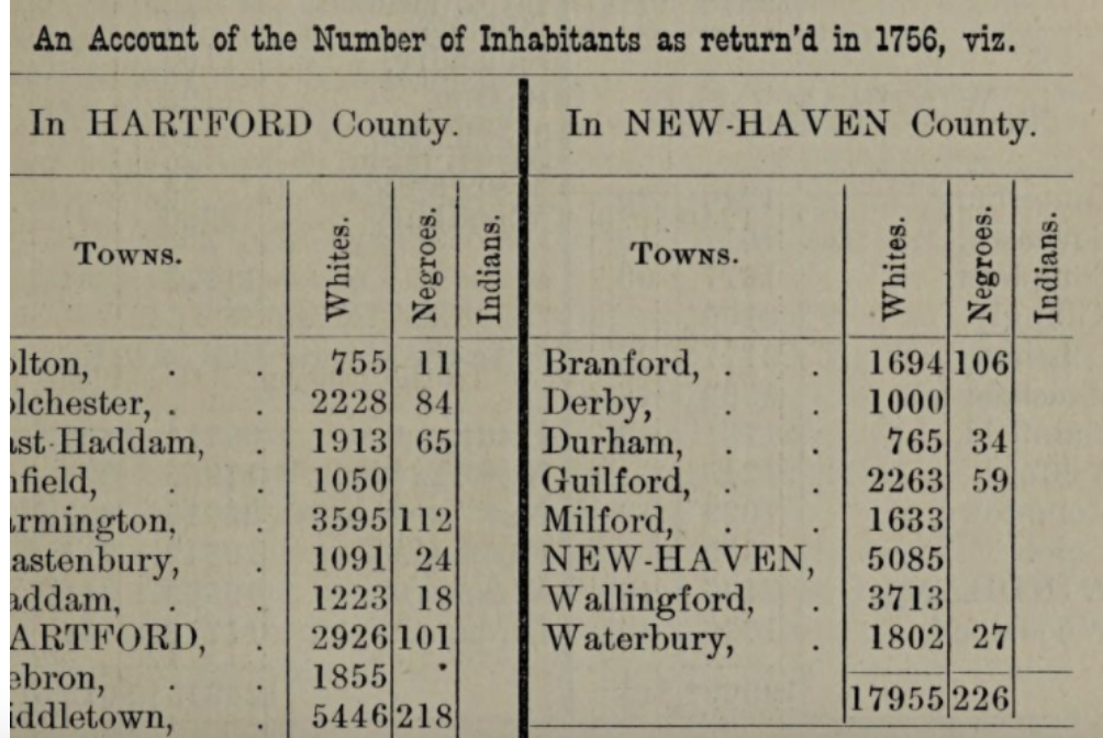 Connecticut State Library